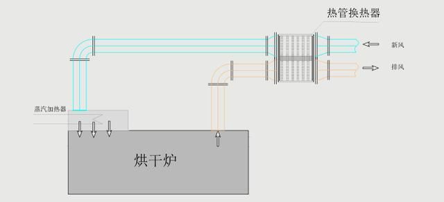 熱管換熱器原理圖.jpg