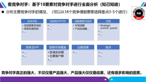 市場(chǎng)部及相關(guān)部門(mén)核心工作模型與實(shí)用手冊(cè)指南