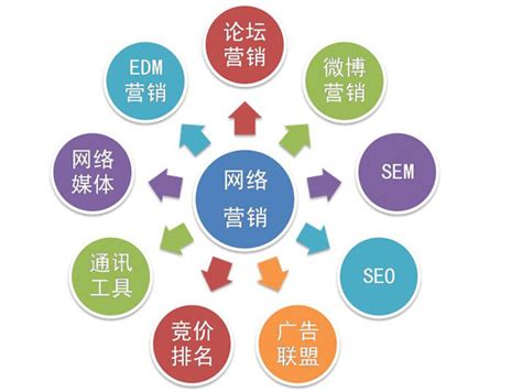 網(wǎng)絡(luò)營(yíng)銷(xiāo)網(wǎng)站推廣策劃方案詳解與創(chuàng)新方法探索