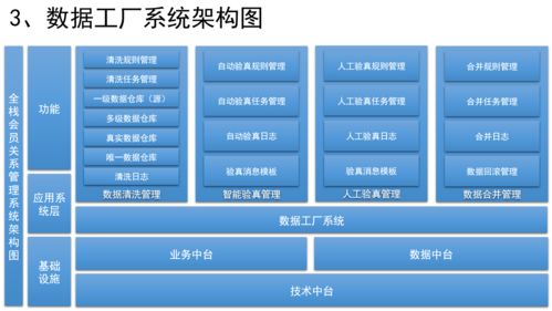 如何設計銷售CRM、運營CRM與社交化SCRM系統 市場營銷策劃的核心策略