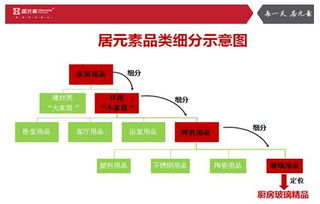 廚衛建材行業如何借力品牌營銷策劃公司實現市場突圍