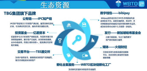 通證實(shí)戰(zhàn)派 WBTO區(qū)塊鏈孵化工廠，一站式解決企業(yè)軟件開(kāi)發(fā)痛點(diǎn)
